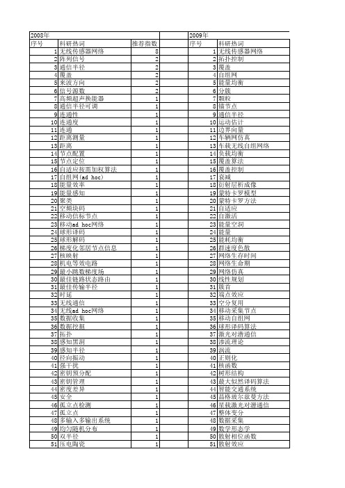 【国家自然科学基金】_通信半径_基金支持热词逐年推荐_【万方软件创新助手】_20140730