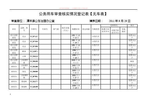 公务用车检查核实情况登记空表-无现车