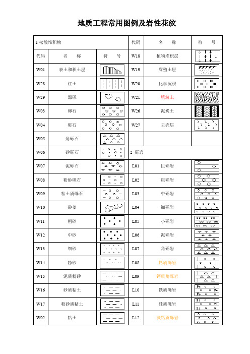地质工程常见岩性花纹样本