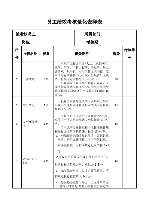 员工绩效考核量化表样