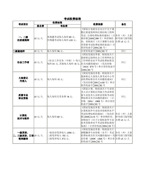 考试收费标准