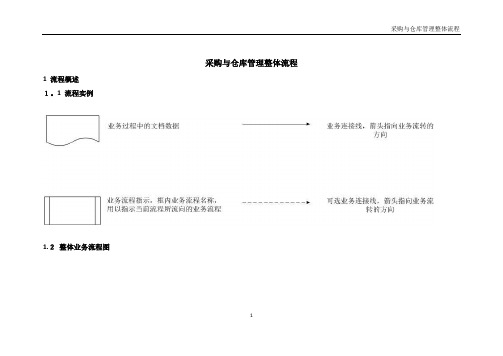 采购与仓库管理流程