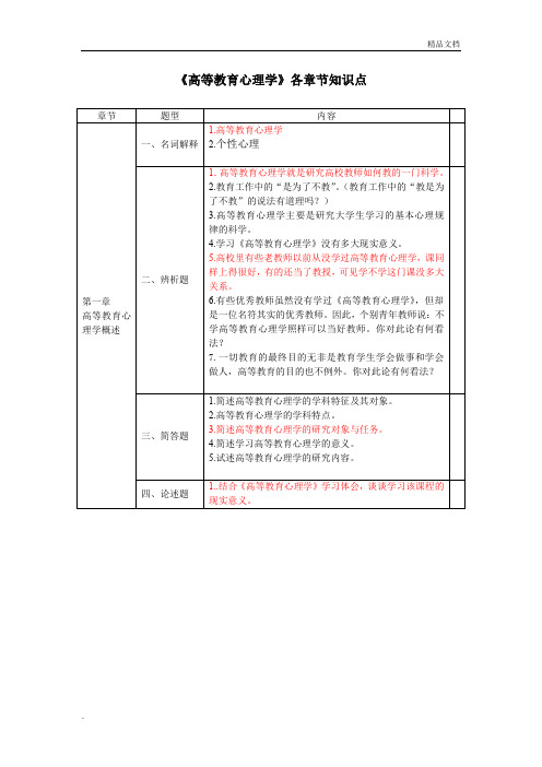 《高等教育心理学》各章节知识点
