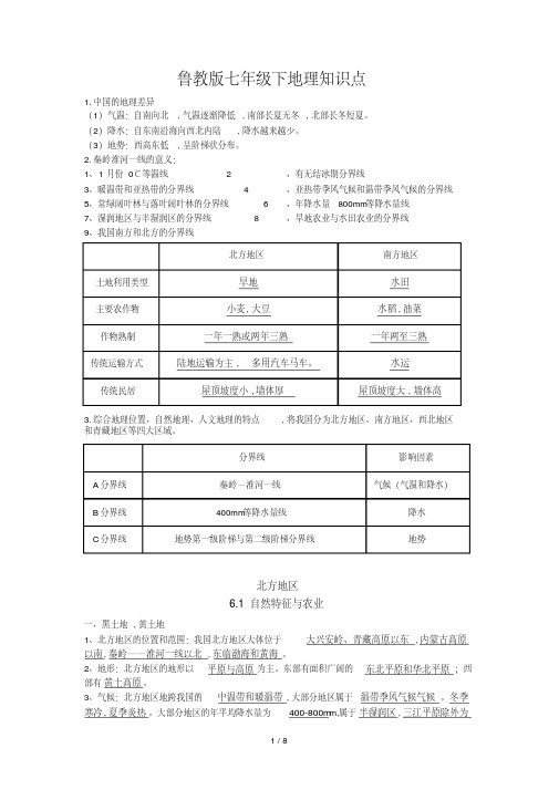 鲁教版七年级下地理知识点