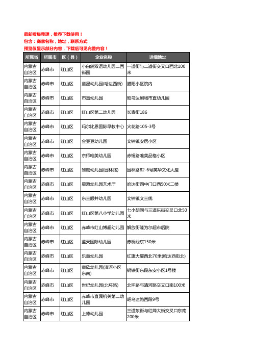 新版内蒙古自治区赤峰市红山区幼儿园企业公司商家户名录单联系方式地址大全113家
