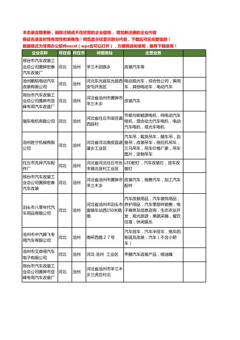 新版河北省沧州改装汽车工商企业公司商家名录名单联系方式大全23家