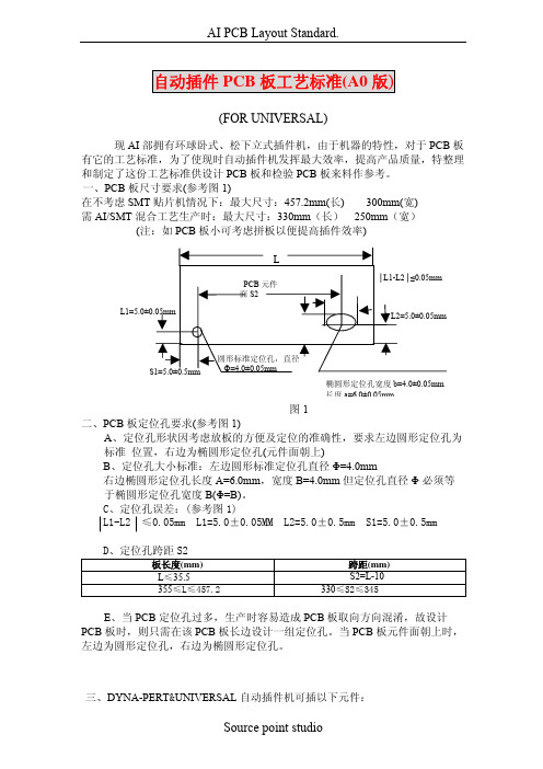 AI PCB. layout standard