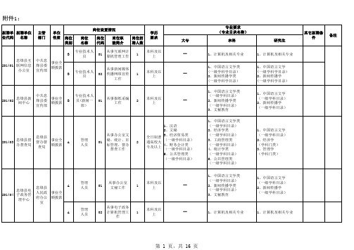 息烽县2014年公开招聘事业单位工作人员岗位一览表(以此为准)