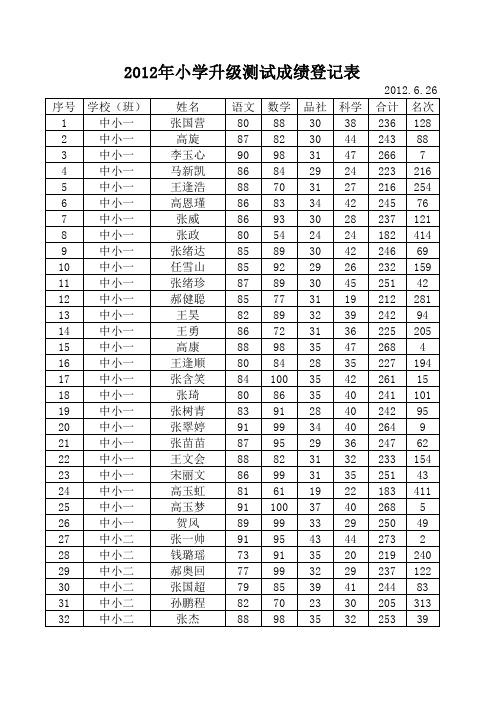 2012年小学升级成绩登记表