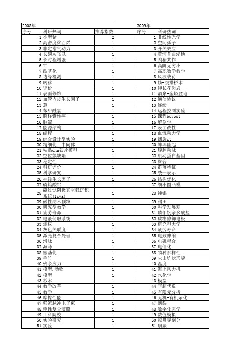 【国家自然科学基金】_研究型教学_基金支持热词逐年推荐_【万方软件创新助手】_20140731