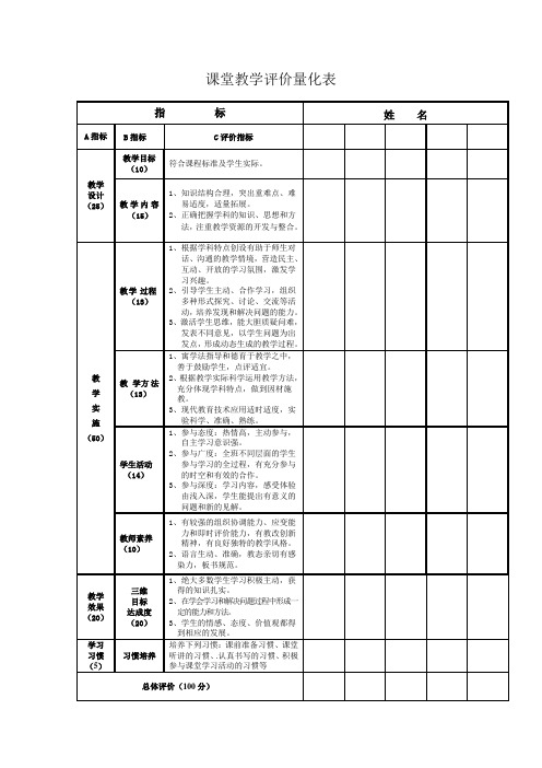 课堂教学评价量化表