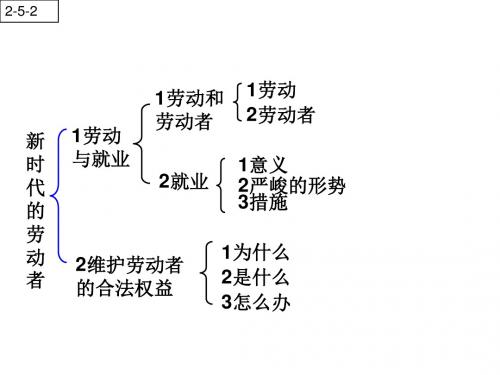 人教版高中思想政治《经济生活》课件：新时代的劳动者