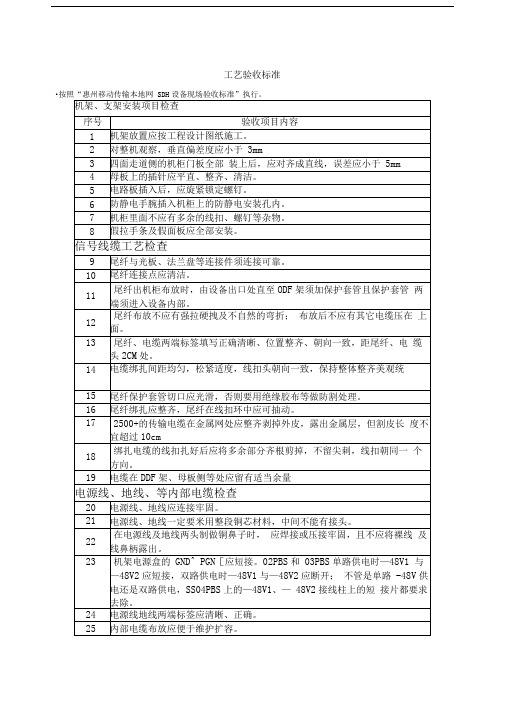 SDH测试表格模板