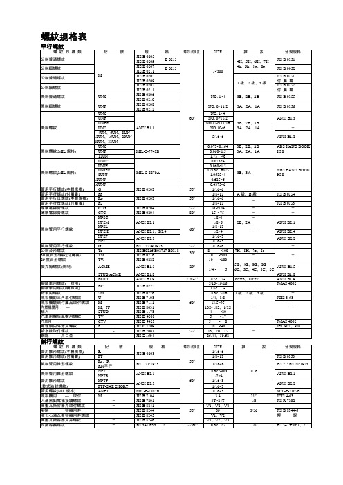 罗纹规格表(TW)