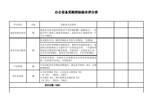 设备采购招标综合评分表