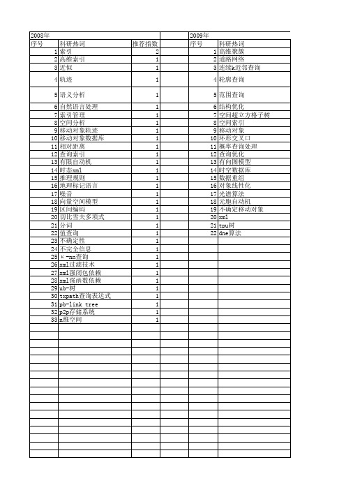 【计算机科学】_索引查询_期刊发文热词逐年推荐_20140726