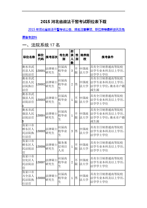2015河北省政法干警考试职位表下载