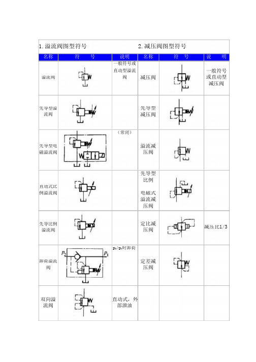 液压阀符号大全