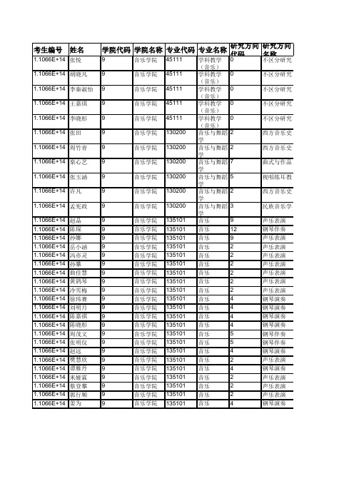 青岛大学009音乐学院2019年硕士研究生(统考)拟录取名单公示