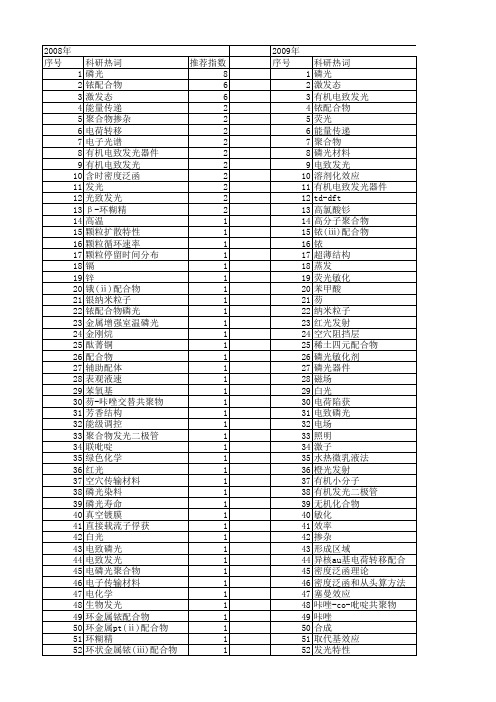 【国家自然科学基金】_磷光_基金支持热词逐年推荐_【万方软件创新助手】_20140729