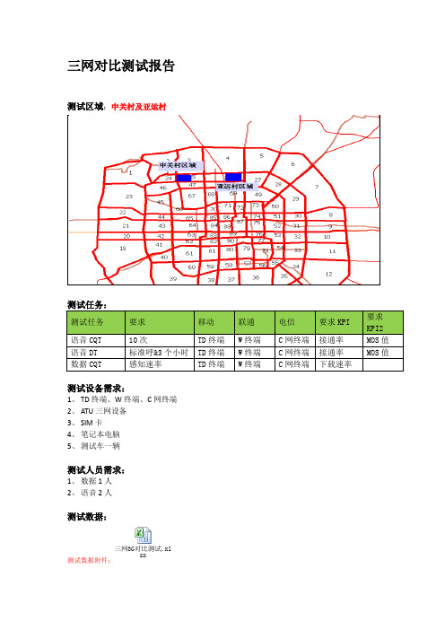 三网对比测试报告