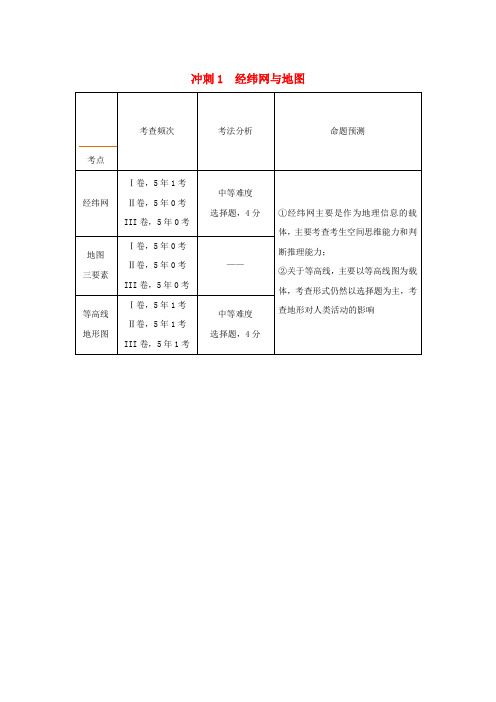 2019高考地理(艺考生文化课)高分冲刺专题01经纬网与地图