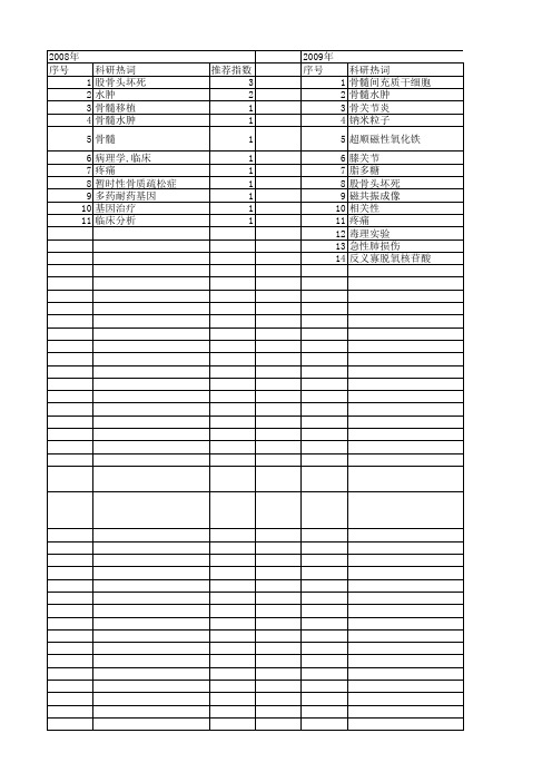 【国家自然科学基金】_骨髓水肿_基金支持热词逐年推荐_【万方软件创新助手】_20140730