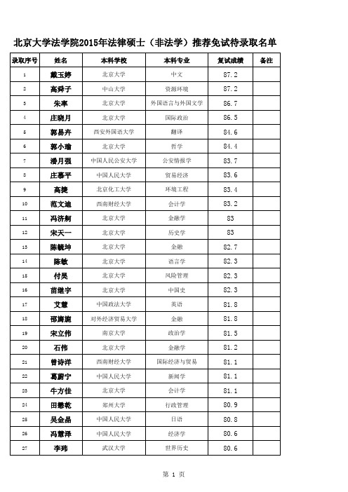 初取名单