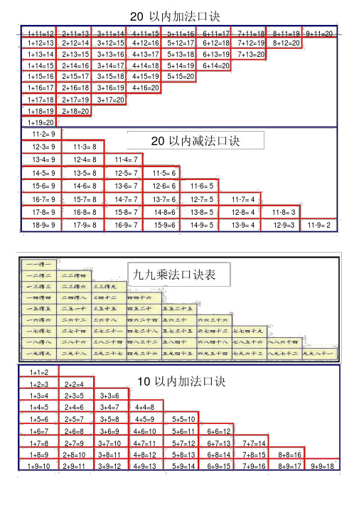 20以内加减法口诀表以与加减法练习题(打印版)