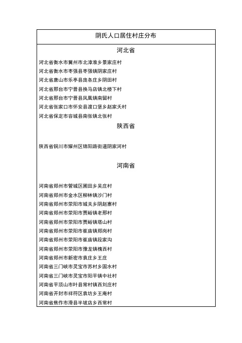 全国阴氏人口村落分布统计