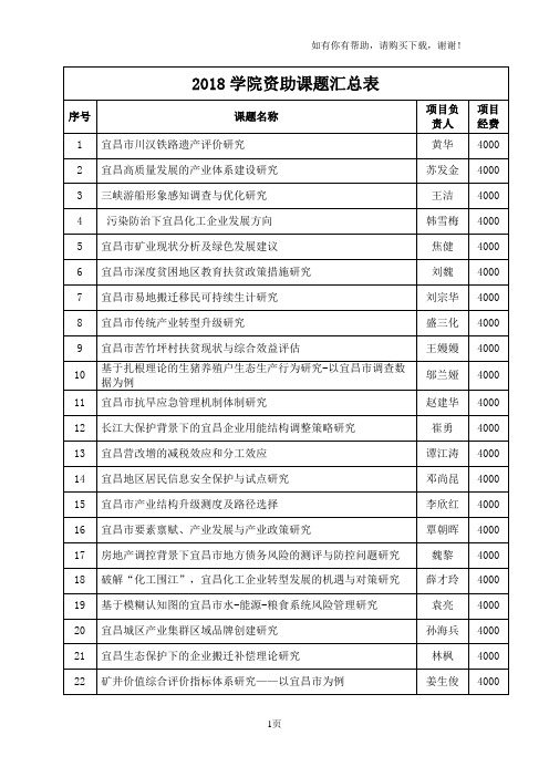 2018学院资助课题汇总表