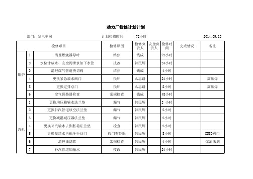 发电车间9月份检修计划