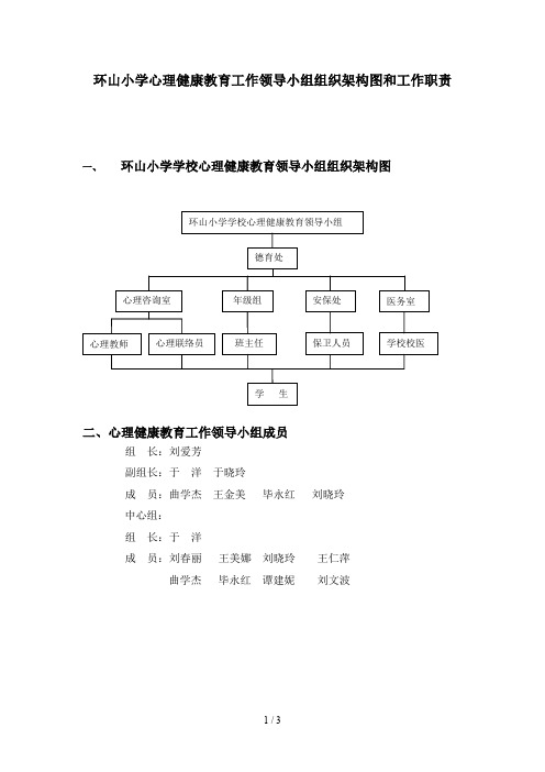 心理健康教育工作领导小组组织架构图和工作职责