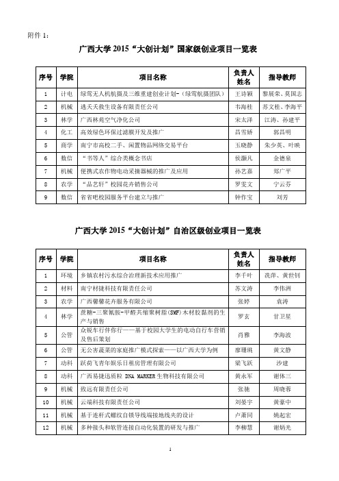广西大学大创计划国家级