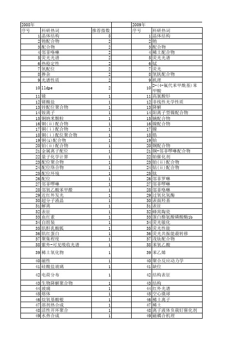 【国家自然科学基金】_氧配位_基金支持热词逐年推荐_【万方软件创新助手】_20140803