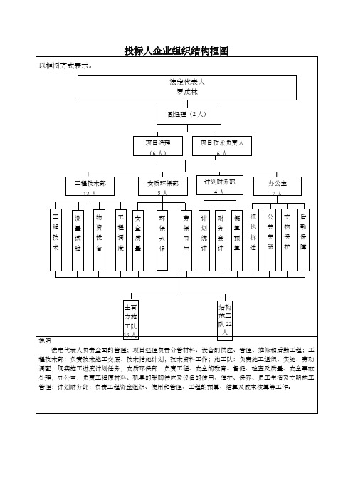 投标人企业组织结构框图