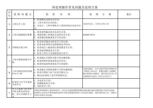 热处理故障处理方法