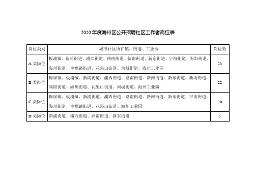 2020年度海州区公开招聘社区工作者岗位表