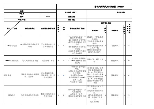 汽车电器DFMEA-车载终端