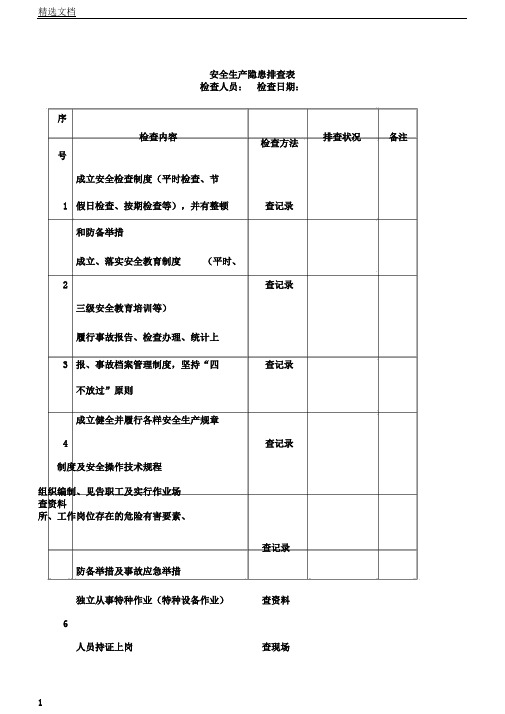 车间安全生产隐患排查表格