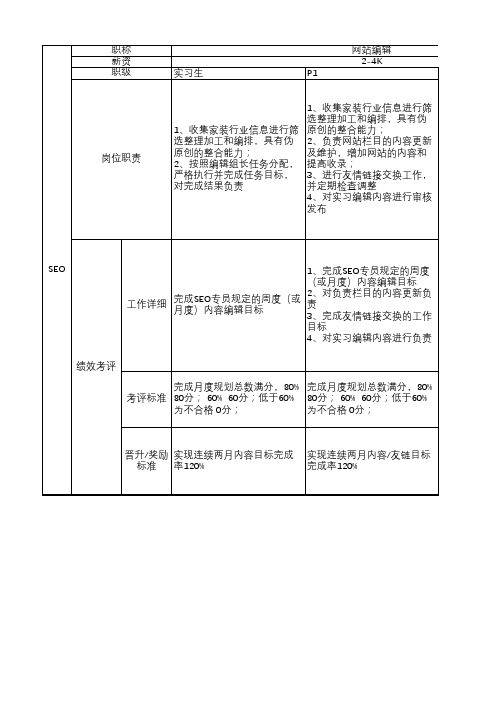【SEO-KPI】SEO绩效考核表-v1-20180408