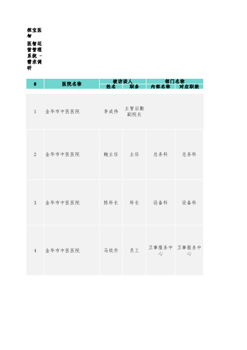 医疗系统需求调研汇总表
