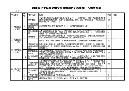 湘潭县卫生局社会治安综合治理信访和维稳工作考核细则