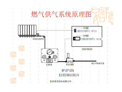 燃气供气系统原理图1