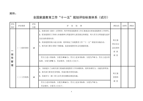 全国家庭教育工作“十一五”规划中期评估方案