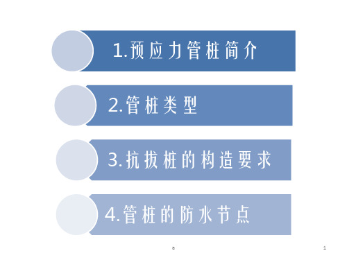 预应力管桩PPT课件