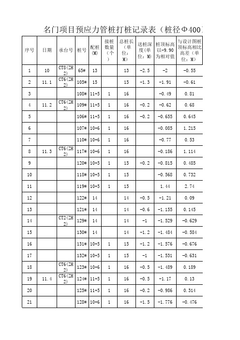管桩打桩(400)记录