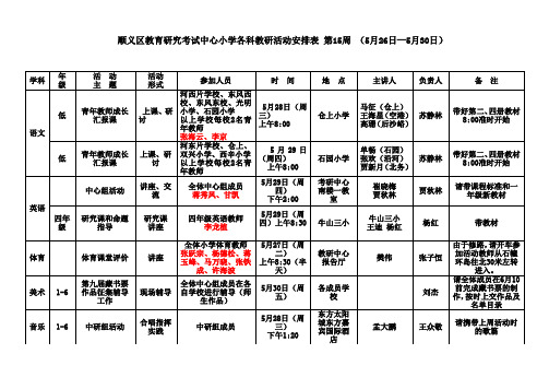 顺义区教育研究考试中心中学各科教研活动安排表 第1周(9