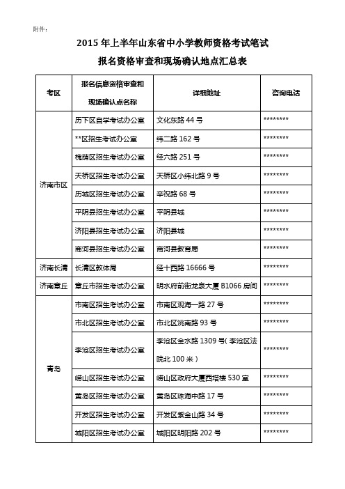2015年上半年山东省中小学教师资格考试笔试报名资格审查和现场确认地点汇总表【模板】