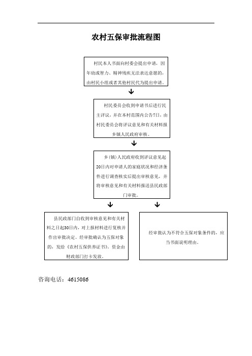 农村五保审批流程图